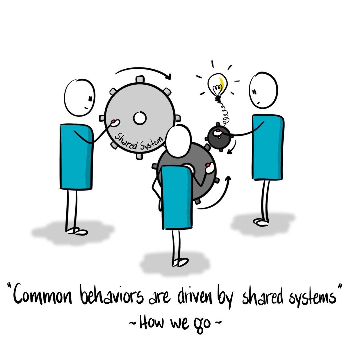 JoshuaPlenert's tweet photo. It's crucial to recognize that common behaviors within a team are manifestations of shared systems, not individual shortcomings. Blaming employees for behaviors driven by corporate systems is akin to treating symptoms while ignoring the root cause.

#leadership #business https://t.co/Xk1x8OJlyq