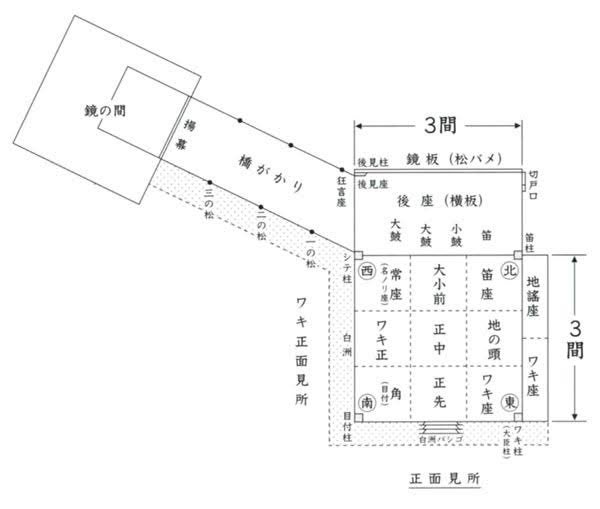1JR66501's tweet photo. 父に相談の電話。
西尾「いま時代劇の企画をしてるんやけど、狂言舞台のセットにいくらかかるか
図面みて教えてくれへん？写真送っておいたし」
父「そんなんやりたいならお前勉強せなあかんな！まあ、観とくよ。何かあったら言うわ」
やはり親父の対応は、
いつも僕の後押しをしてくれる。 https://t.co/82yMss4Eae