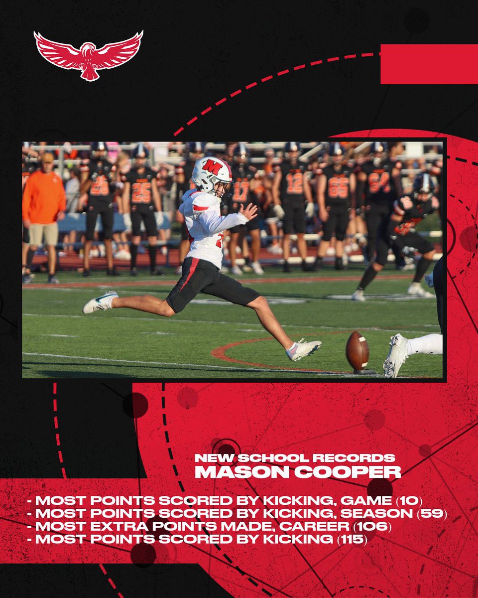Milford Athletics tweet media