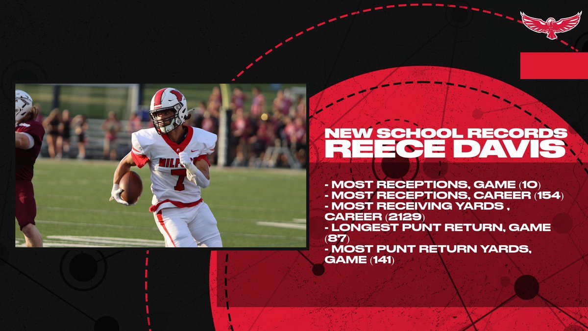 Milford Athletics tweet media