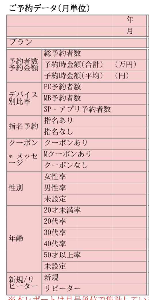 【あなたのお店のお客様層は？】

集客するにあたり自分のサロンがとの年代に強いのか？（多いのか？）知っておくべきです。

サロンレポートにある
年齢というカテゴリを見るとわかりやすいですよ。

自分のサロンにどの年齢層が多いのか？調べてみて下さい。