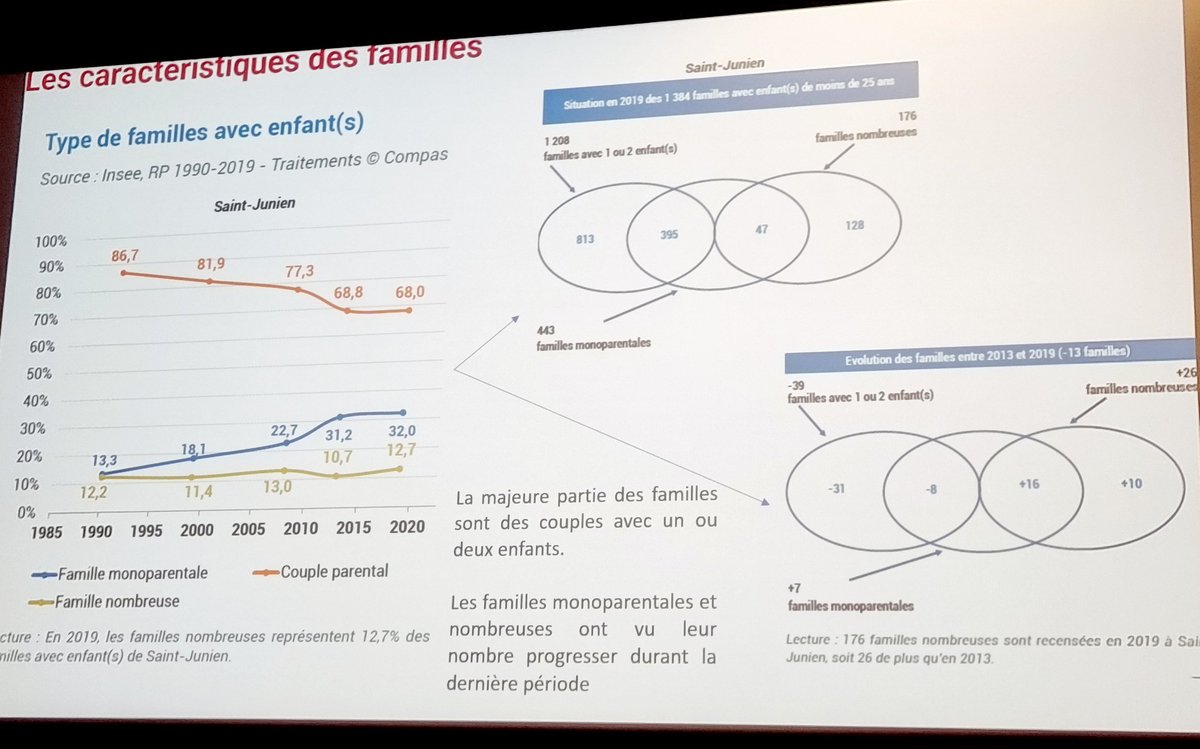 Echanges sur le thème de la monopatentalité sur le territoire de Saint-Junien organisés par le CCAS. Etablissement d'une feuille de route partenariale permettant d'accompagner ces ménages dans l'accès au logement, l'accès aux droits et à l'emploi et réduire l'isolement