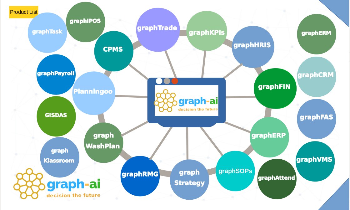 MizanurRahman35's tweet image. Our software solutions.
#graphai #SaaS #Automation #business #Software