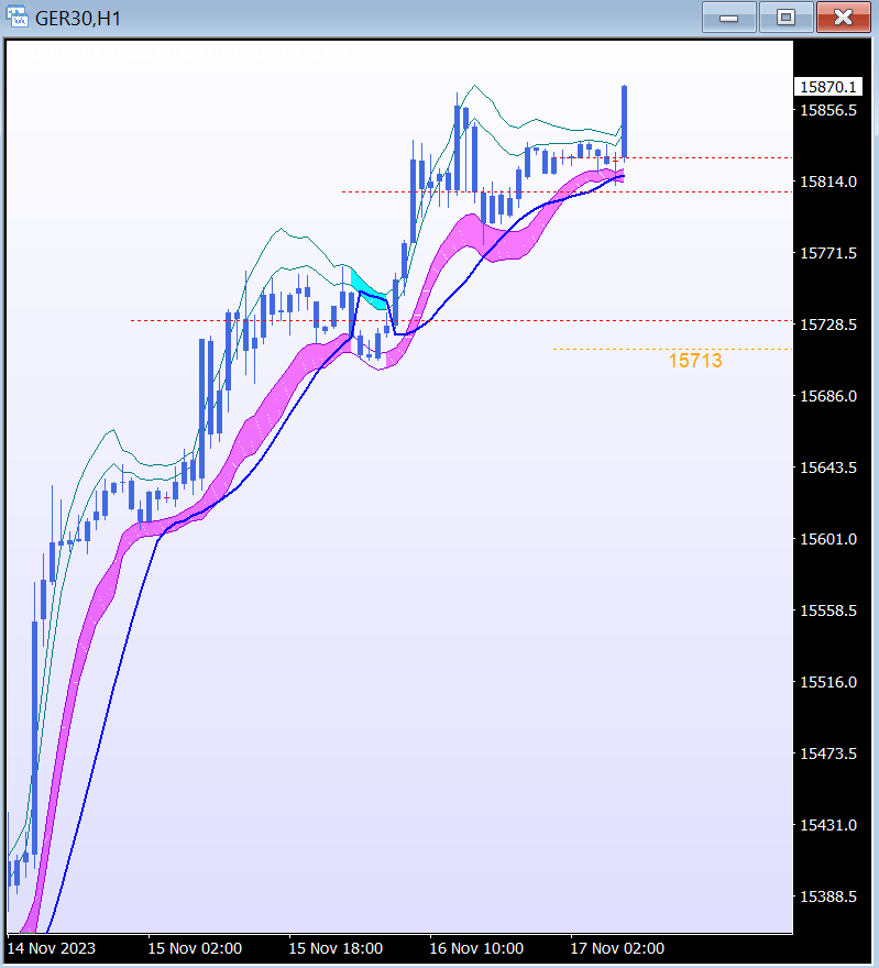 line_trades's tweet photo. blue line and POC gave this morning buy signal #noshort thank u Mr Market for giving us clear charts and exact levels each day https://t.co/jsZyXZZ8Z5
