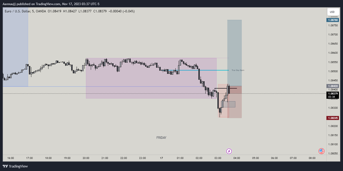 abhiR011's tweet photo. #EURUSD https://t.co/btjwa95Kwz
London Session trade
#LiveTrade #PhantomJudas #2RTrade https://t.co/UqaVJ0MWSj