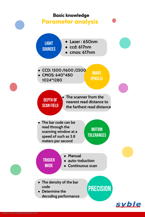 SybleSyble36725's tweet image. It is coming the weekend, here share with you for some basic knowledge of barcode scanner parameter analysis. And contact with me any time if you need it. 😀
Testing Video for XB-D40RB
#Syble
#Barcodescanner
syblecode.com