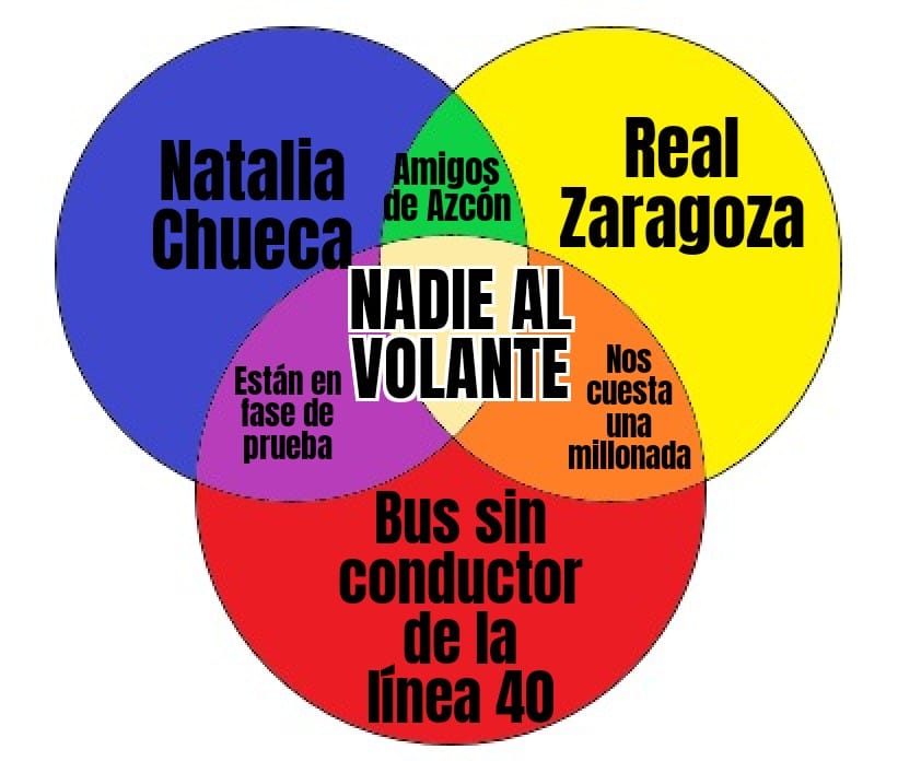 Zaragoza_Memes's tweet photo. ¿Qué tienen en común Natalia Chueca, el Real Zaragoza y el bus sin conductor de la línea 40? https://t.co/SUOuirJGXG