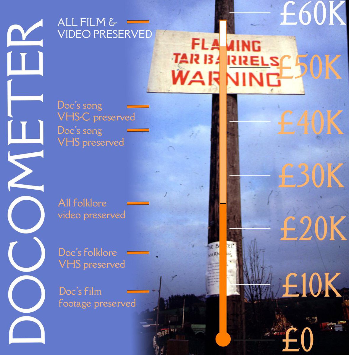 crowdfunder.co.uk/p/docrowe

There are just 3 hours left of this campaign... we know probably anyone reading this has supported in any way that they're able, but we have one last ask: 
Please SHARE SHARE SHARE this post to help it reach beyond existing backers on this final stretch.