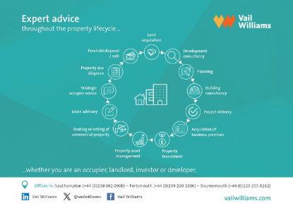 TheBusinessMag's tweet photo. Vail Williams - Giving You Expert Advice Throughout the Property Lifecycle 🤝🏘️

Check them out on page 24 of the November 2023 issue of The Business Magazine!

Find the full issue online here:
https://t.co/PyA06aPyii

#property #30years #finance #law #B2B #businessintelligence https://t.co/esDstFP3cF