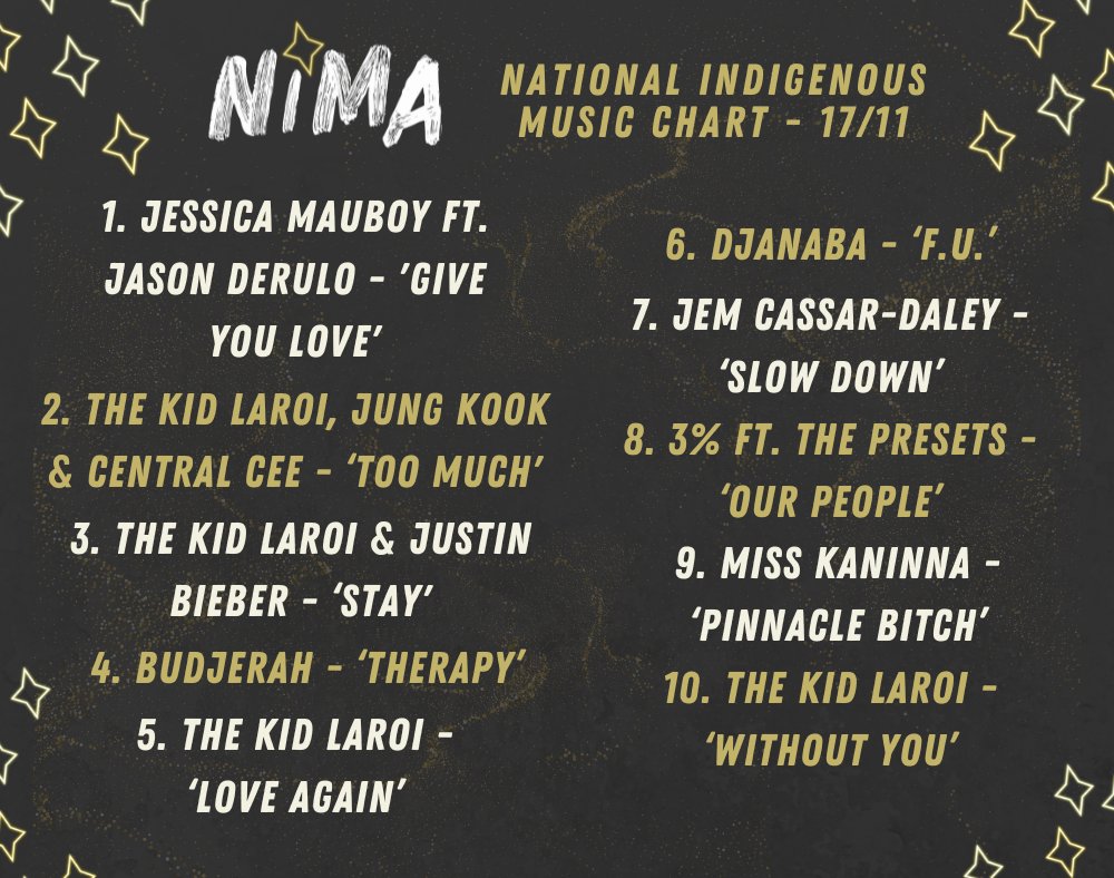 NIMAwards's tweet photo. This week's National Indigenous Music Chart coming right up!

✨✨💯 https://t.co/J9NdWJAMAx
