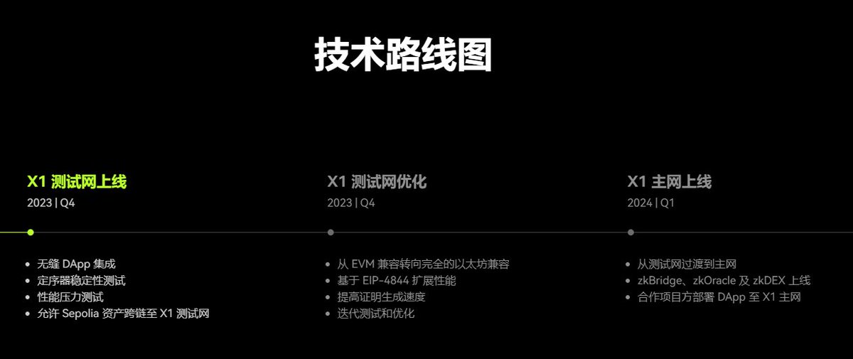 X1_Chain_Daily's tweet photo. @DaiDeng24032 @0xPolygonLabs 2024/Q1 https://t.co/zNnFNW3OA7