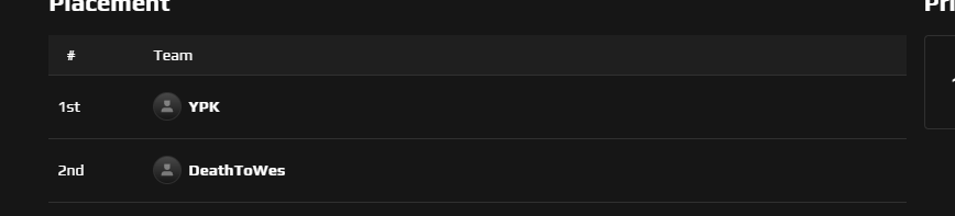 Since <a href="/TiCx_cs/">TiCx</a> and I finished 2nd in the 2v2 Atlanta Tournament, and the people we lost to got banned for cheating, do we get the prizes now or what? Idk who we should reach out to?

<a href="/DreamHack/">DreamHack</a> <a href="/USAFRecruiting/">Air Force Recruiting</a> <a href="/FACEITcs/">FACEIT CS2</a> <a href="/FACEIT/">FACEIT</a>