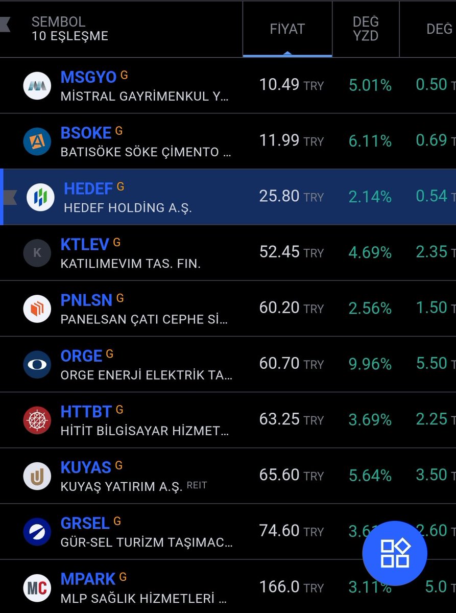 ahmetaksoyTA's tweet photo. Değerli hocam @kivancozbilgic ait #DUKTARAMASI paylaşayım Seans sonu değerlendirme yaparız @tr_tradingview
#takip et birlikte kazanalım
#msgyo #bsoke #hedef #ktlev  #pnlsn #orge #httbt #kuyas #grsel #mpark #reedr #tarkm #hatsn #klmns #dmgrd #denge #kchol #sahol #borls #thyao https://t.co/RaEfEg4P1O