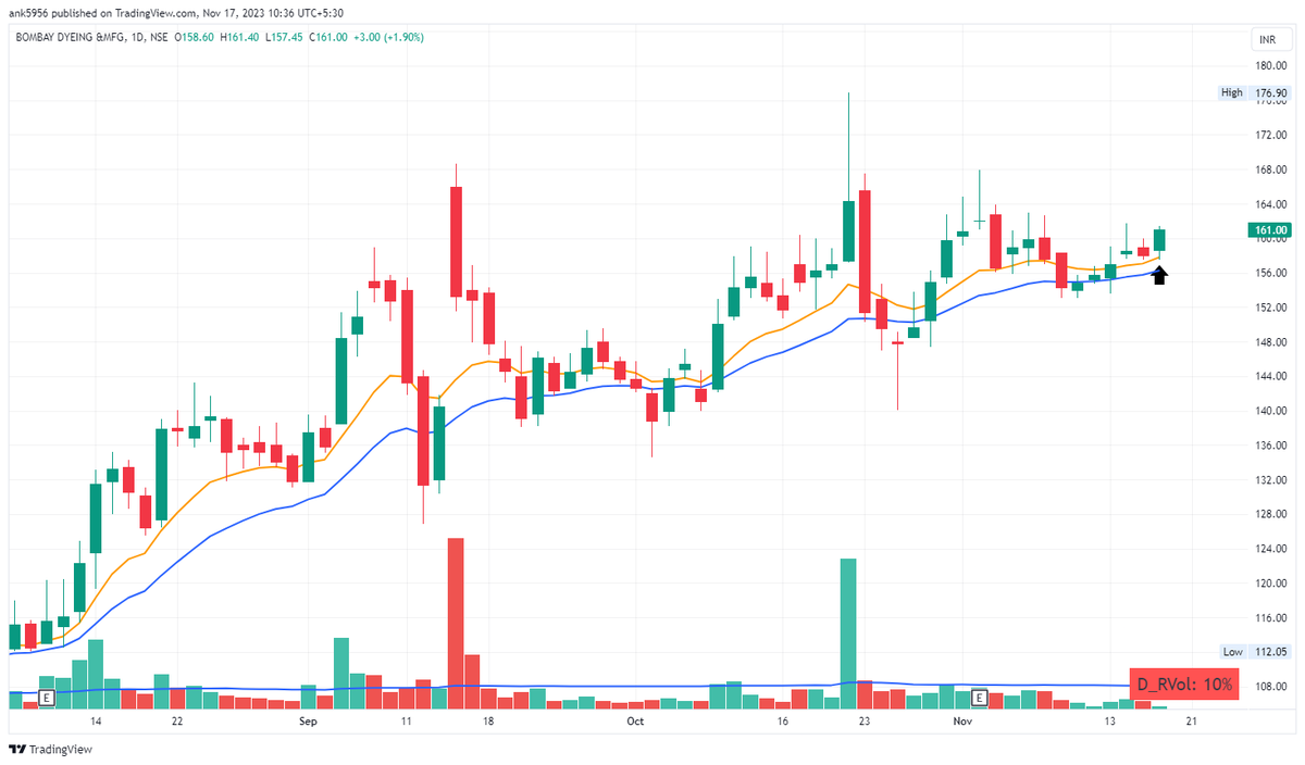 AnkurPatel59's tweet image. #BOMBAYDEWING