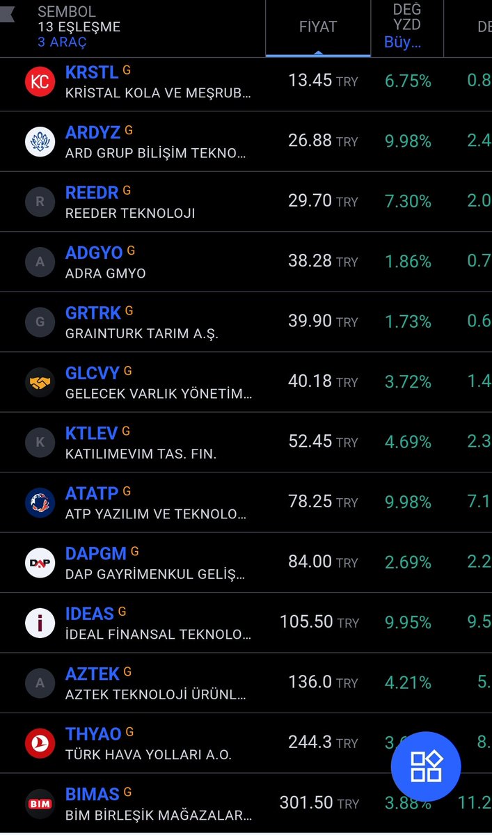 ahmetaksoyTA's tweet photo. 🅨🅣🅓 Olmak şartı ile formasyonun dopingli bir tarama #takip ederek birlikte kazanabiliriz @tr_tradingview #krstl #ardyz #reedr #adgyo #grtrk #glcvy #ktlev #atatp #dapgm #IDEAS #aztek #thyao #BIMSAS #hatsn #tarkm #dmgrd #almad #pgsus #cante #selva #kardm #ipeke #gubrf #miatk https://t.co/MMKMZqtJ2N