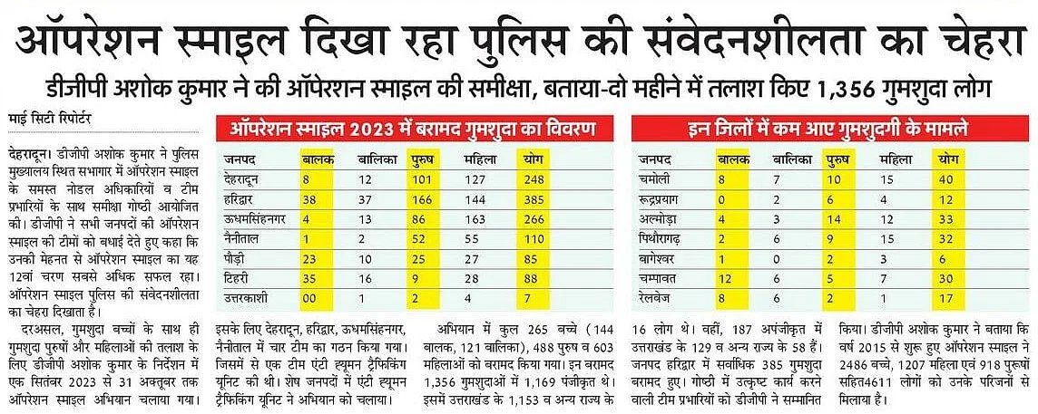 uttarakhandcops tweet picture