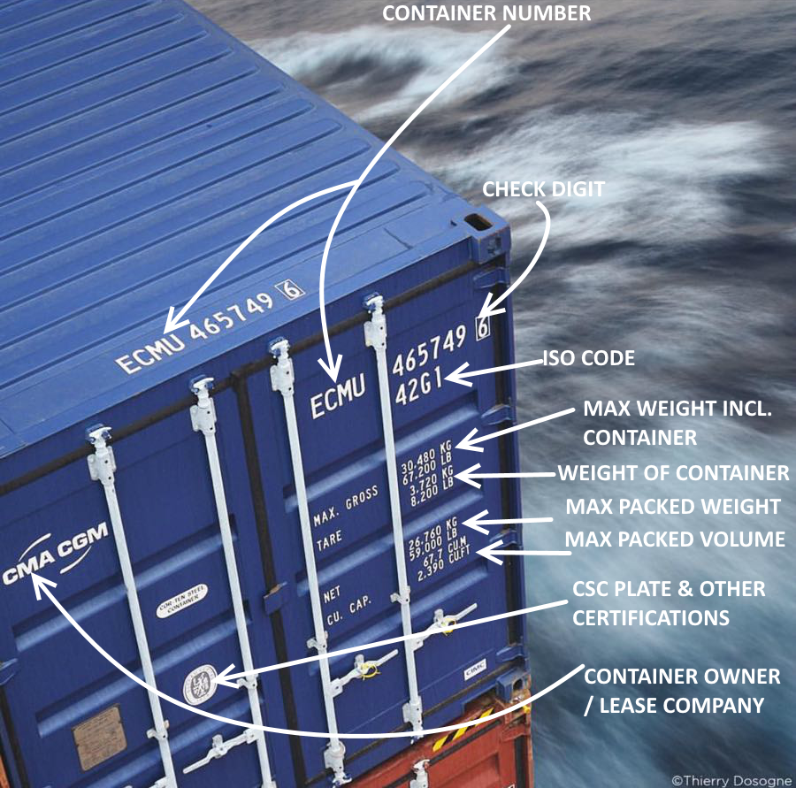 osinachikings's tweet photo. Street Business Education 101:
These numbers you see on container bodies are not fancy, check the meanings here.
So many people and importer have never cared to find out this.

#OnitshaTwitterCommunity https://t.co/oBE4oK1utY