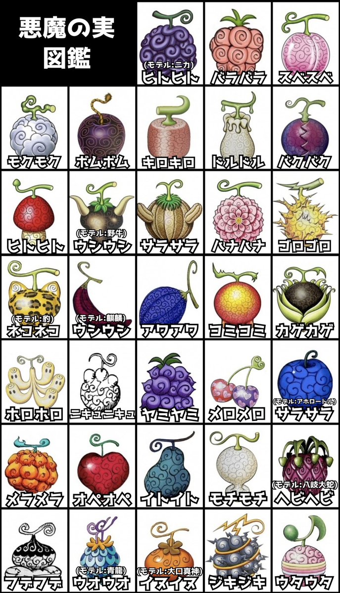 悪魔の実 図鑑🍎】 形状が判明している悪魔の実をまとめてみました