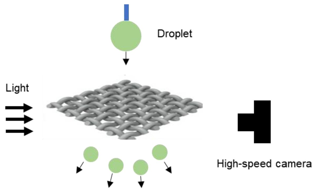 Coatings_MDPI's tweet image. #callforpapers #callforreading #2papers
#superhydrophobic #coatings
#protective coatings
#functional coatings
#films
#surface and #interface

🍒
mdpi.com/journal/coatin…

📚 Special Issue "#Novel #Superhydrophobic #Coatings and #Thin #Films"
