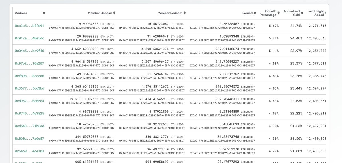 THORChain tweet media