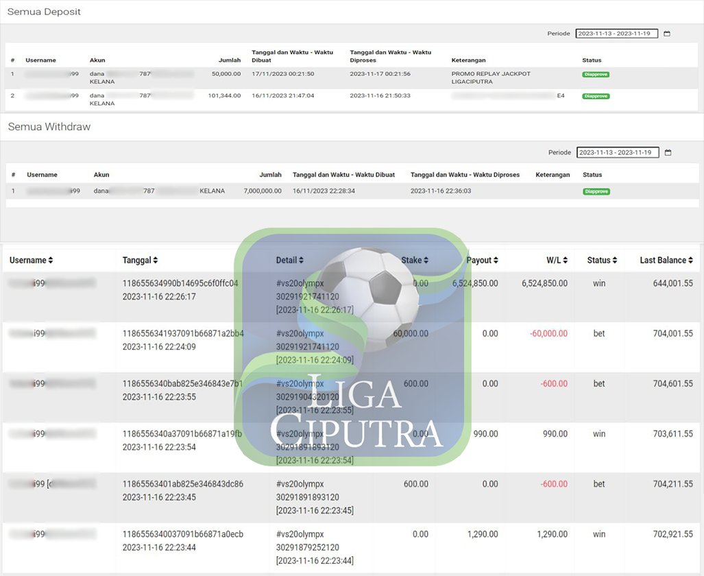 ligaciputra's tweet photo. SELAMAT ATAS KEMENANGAN MEMBER LIGACIPUTRA

User ID : ho*****99  
DP : 101,344 
WD : 7.000.000  

Ayo Join Sekarang juga di LigaCiputra, Menang berapapun pasti dibayar lunas !!  

Situs Game online terbaik dan terpercaya, DP / WD proses Cepat tanpa menunggu lama🔥 https://t.co/z0DxqZGAaZ