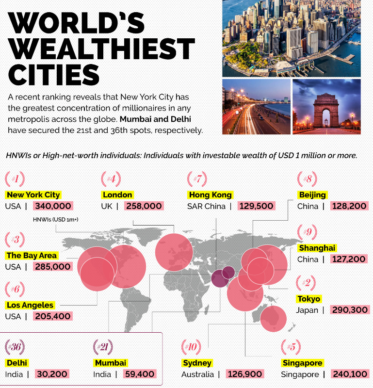 When it comes to investing, don't limit yourself to proprietary investment products. We live in an interconnected global village. Through the Internet, we all have access to the New York Stock Exchange (NYSE), the world's most liquid stock exchange, and other markets.