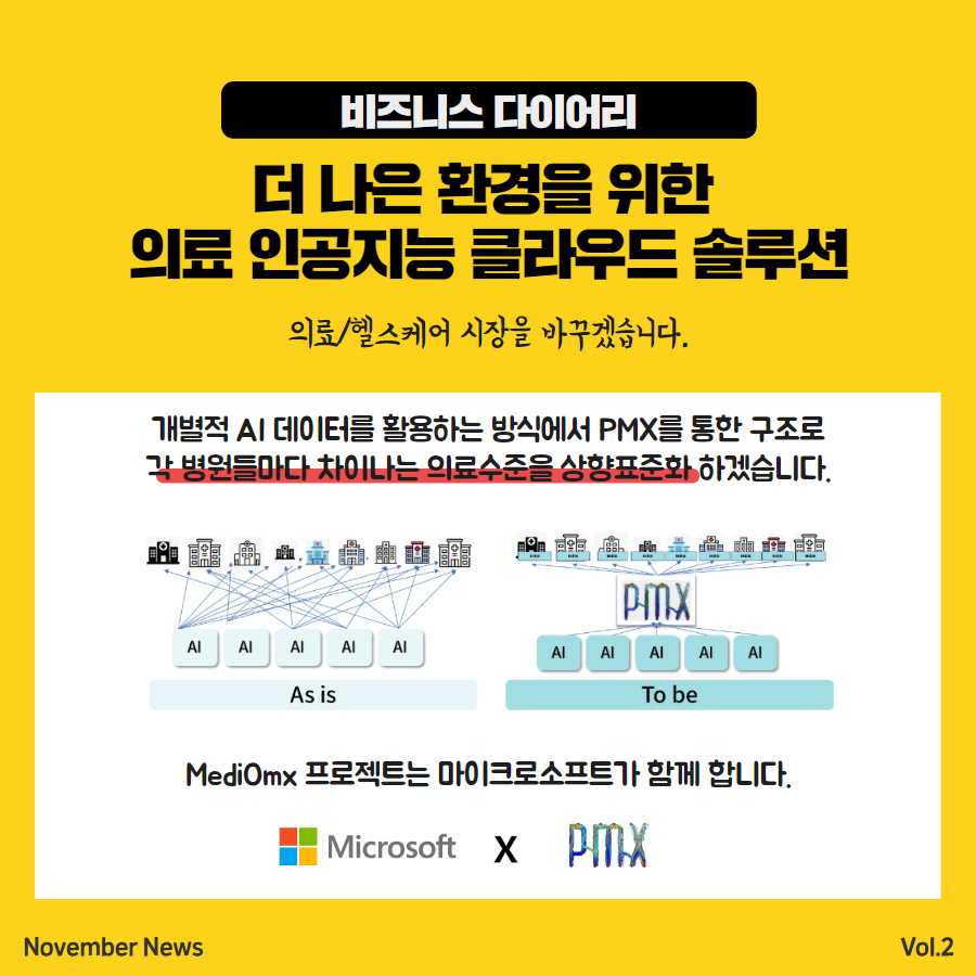 PMX_AI's tweet photo. Exciting Crowdfunding Update! 
A huge THANK YOU for powering our success! 💰 #PMX raised over KRW 500M—your incredible support made it happen!

Thrilled to announce MediOMX, a revolutionary AI solution, just got Korean FDA Class 1 approval!🚀 #HealthTech #Innovation #MedicalAI https://t.co/WiSODCHtS6