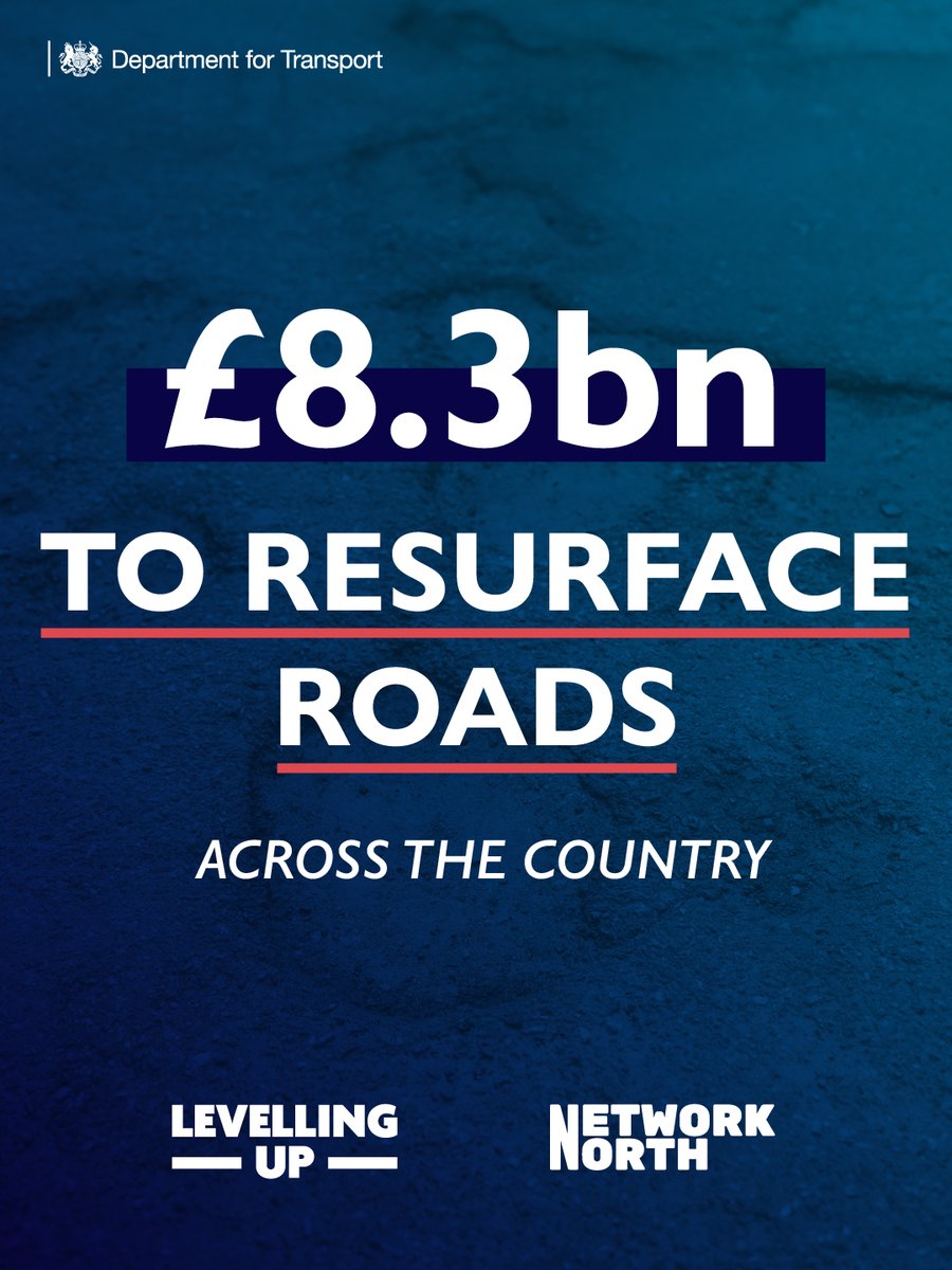 As part of Network North, we’re delivering an extra £8.3 billion to resurface roads up and down the country. This biggest ever funding uplift for local road improvements is enough to resurface over 5,000 miles of road, giving you smoother journeys and safer roads as a result.