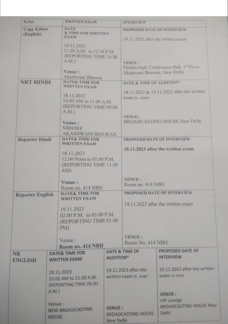 saveAKASHVANI's tweet photo. To all of you appearing for the exam in All India Radio.  All the best... @IIMC_India @IIMCAA @VarshaIIMC @Delhiuniversit @jmiu_official @JNU_official_50 @ABVPDelhi @JournalismIndia @dugroup @IIMC_MMK @PRATAP_IIMC @OfficialIGNOU @IGNOU_RCDelhi2 https://t.co/9qxK8afbXq