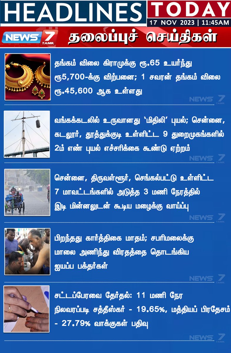 தலைப்புச் செய்திகள்

news7tamil.live | #GoldPrice | #ChennaiGoldPrice | #CycloneMidhili | #Harbour | #ChennaiRains | #Karthikai | #SabarimalaTemple | #MadhyaPradeshElection2023 | #Chattisgarhelection2023 | #News7Tamil | #News7TamilUpdates