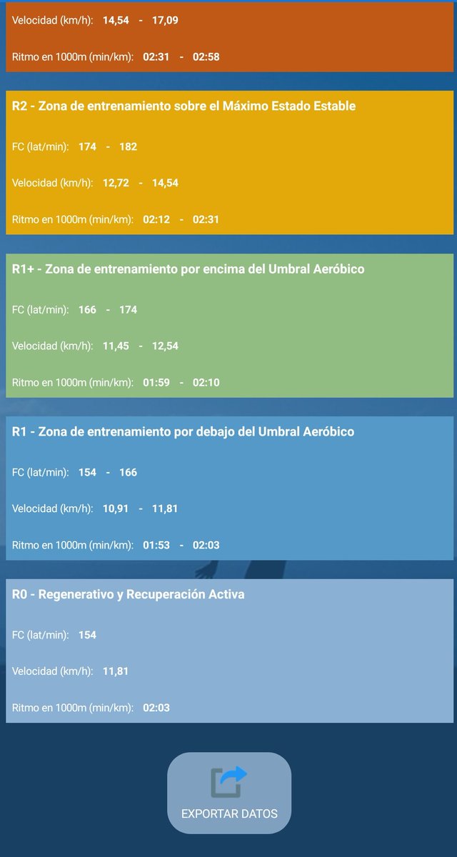 Ya está disponible la actualización de la APP Test VAM <a href="/HPSportsSci/">Human Performance & Sports Science</a> para Android - Free

Valoración de la #Velocidadaerobicamaxima y el #VO2max de forma precisa, sencilla y con minimos recursos

➡️ Establecimiento de zonas
➡️ Control de las adaptaciones 

hpsportsscience.com/app/