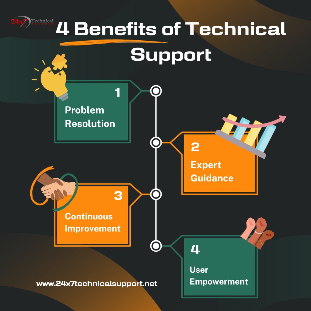 24x7hostsupport's tweet image. Unlock the Power of Technical Support! ๐ ๏ธ๐ก From rapid problem-solving to expert guidance, our tech support isn't just a serviceโit's your gateway to seamless solutions. ๐๐ป Elevate your tech experience with us! #TechSupportMagic #EmpowerWithTech #InnovationJourney โจ