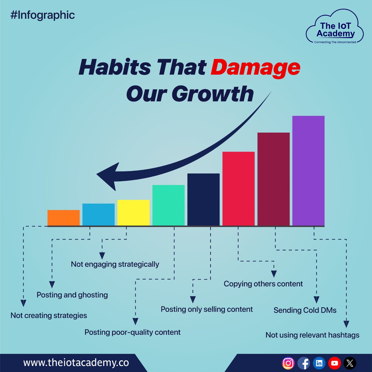 academyforiot's tweet photo. 📸📱Don't let bad habits stunt your social media growth on Instagram! 🚫🚀 Boost your online presence by avoiding these damaging actions.
.
#TheIoTAcademy #edtech #education #nonrelevanthashtags #socialmedia #instagram #digitalmarketing #copycontent #strategy #connections #social https://t.co/xFqmtst3WS