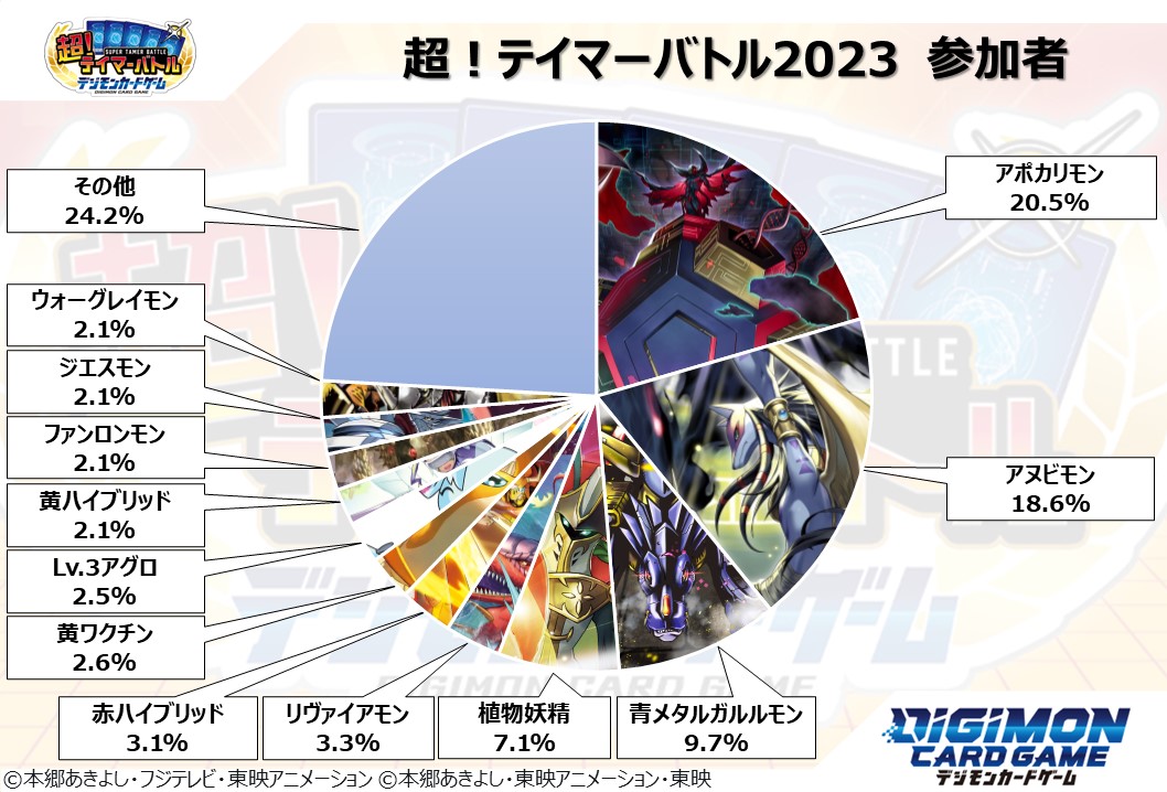タイタモン 超テイマーバトル ベスト16 超！テイマーバトル 2026 − EVENT｜デジモンカードゲーム