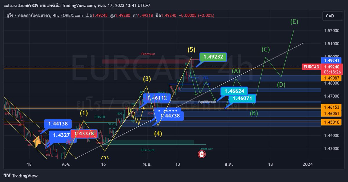 PhilawanWasan's tweet photo. #TurboTrader
#DXY #XAUUSD #GOLD #ForexGOLD #GOLD #XAUUSD #JPY #NZD #CAD #AUD #USD #EUR
LONG Term signal Only
Join My Telegram 📷
https://t.co/sOxicZjJVS https://t.co/2dhVDvmUri