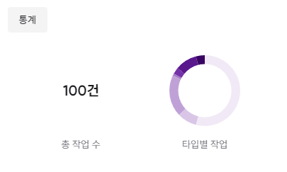 Summer__Port's tweet photo. 크레페 작업이 딱 100건이 되었네요! 신청해 주신 분들께 감사드립니다💗 https://t.co/rHutuAZJek
