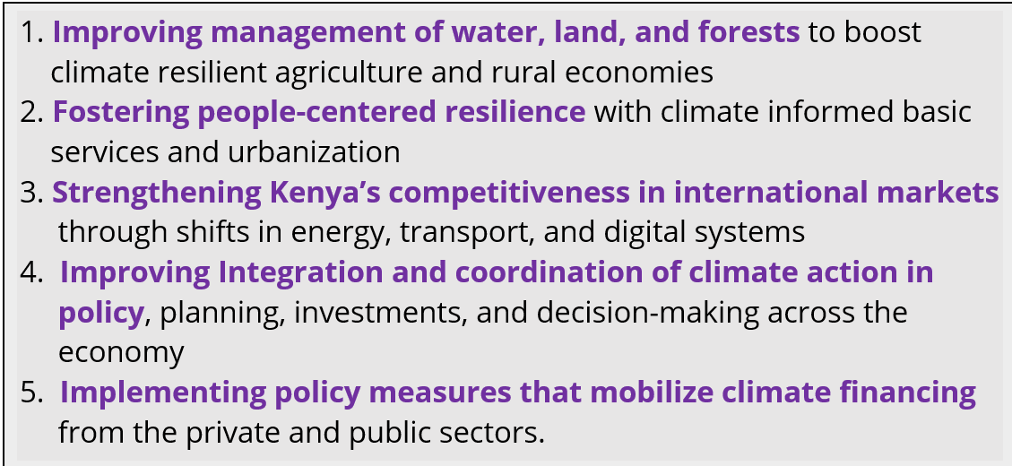 World Bank Kenya tweet media