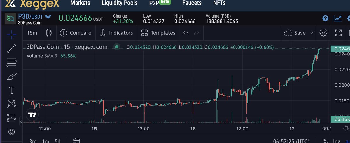 CryptoWes6's tweet photo. https://t.co/3MZArbE8NZ
#p3d #3dpass #proofofscan 三弟真棒 #POW
https://t.co/xhHX4kAzxs https://t.co/MU9AKxmuMN