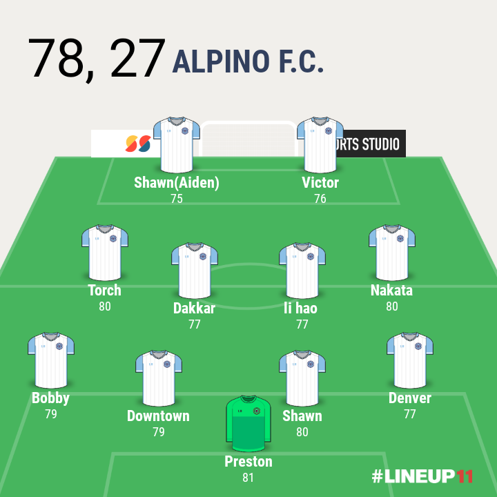 Alpino_FS's tweet photo. Alineacion para el partido de hoy https://t.co/WY2NDOZ4pG