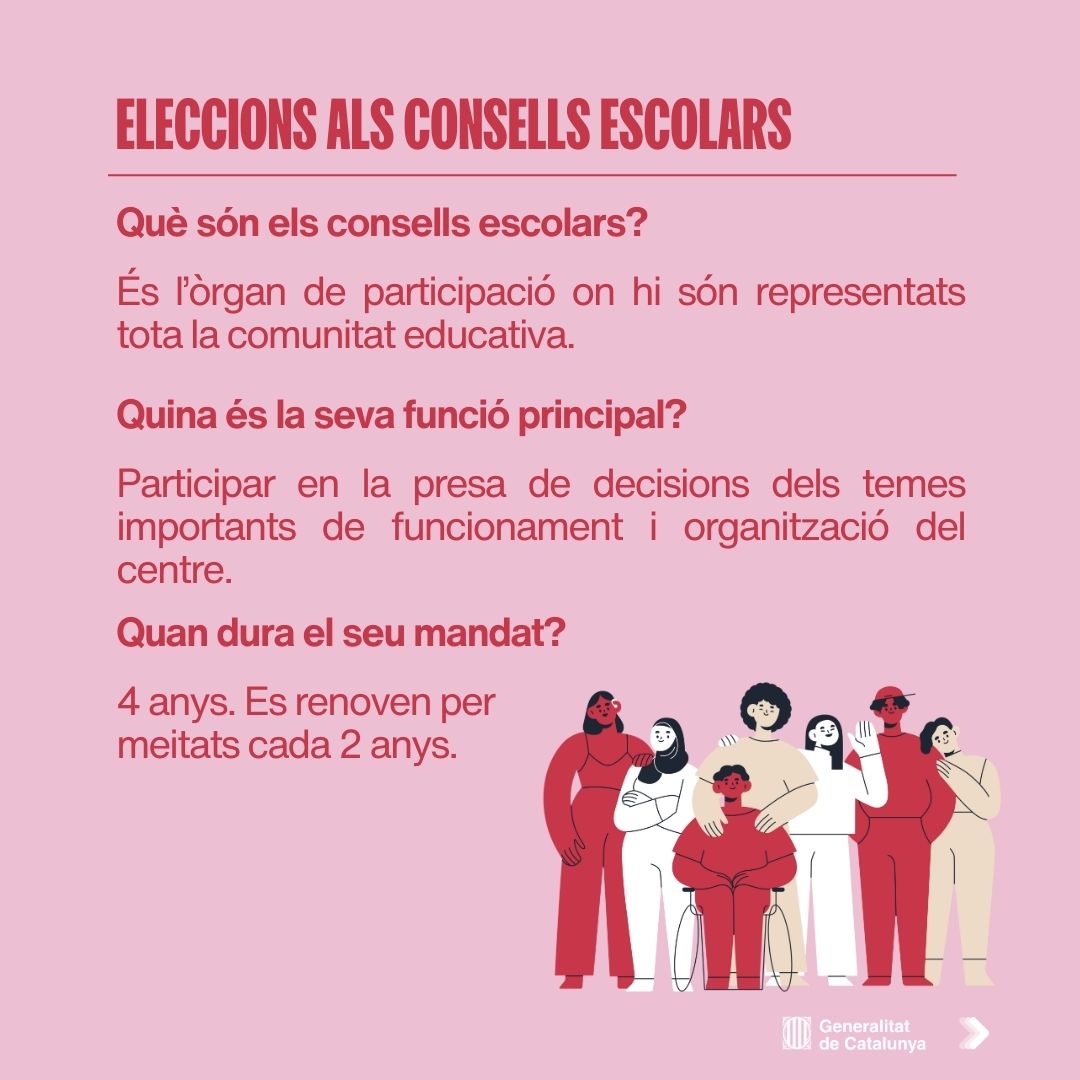 educaciocat's tweet photo. 🗳️🏫Si vols fer el teu institut o la teva escola, a partir de dilluns vota a a les eleccions als consells escolars de centre.

Participa en la presa de decisions del teu centre, vota al consell escolar❗️

➕https://t.co/gUqAMMleLA https://t.co/u3zvxfrFrN