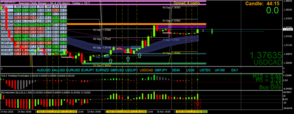 BestForexMethod's tweet image. MTF momentum never lies

Some say there is no holy grail of trading, I say BS😂😂

Get in before the momentum candles close

I get better and better every day

#tradingholygrail #holygrailtrading #besttradingstrategy #scalping #forex #scalper #winningtrader