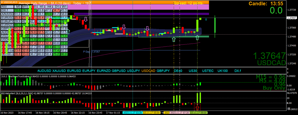 BestForexMethod's tweet image. MTF momentum never lies

Some say there is no holy grail of trading, I say BS😂😂

Get in before the momentum candles close

I get better and better every day

#tradingholygrail #holygrailtrading #besttradingstrategy #scalping #forex #scalper #winningtrader