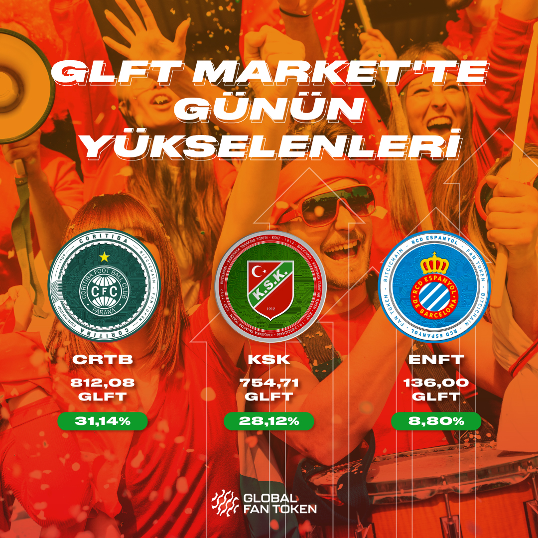 Bitci_FanToken's tweet image. GLFT Market'te günün yükselenleri! 📊

#CRTB #KSK #ENFT