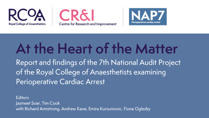 📢#NAP7 is out today!🧵

🔹In-depth assessment of incidence, management &amp; outcomes of perioperative cardiac arrest - 881 cases

🔹Snapshot of anaesthetic activity in the UK

🔹Anaesthetists’ experiences of perioperative cardiac arrest

Report👉rcoa.ac.uk/nap7-report

<a href="/doctimcook/">Tim Cook</a>