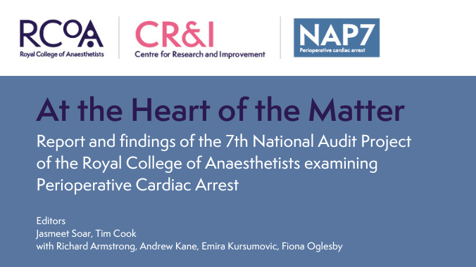 📢#NAP7 is out today!🧵 🔹In-depth assessment of incidence, management & outcomes of perioperative cardiac arrest - 881 cases 🔹Snapshot of anaesthetic activity in the UK 🔹Anaesthetists’ experiences of perioperative cardiac arrest Report👉rcoa.ac.uk/nap7-report @doctimcook