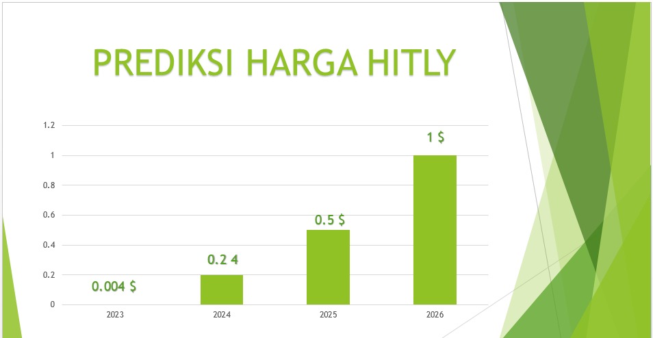 CommunityHitly's tweet photo. https://t.co/lyUCXE5RI9 https://t.co/oyq5diijOQ