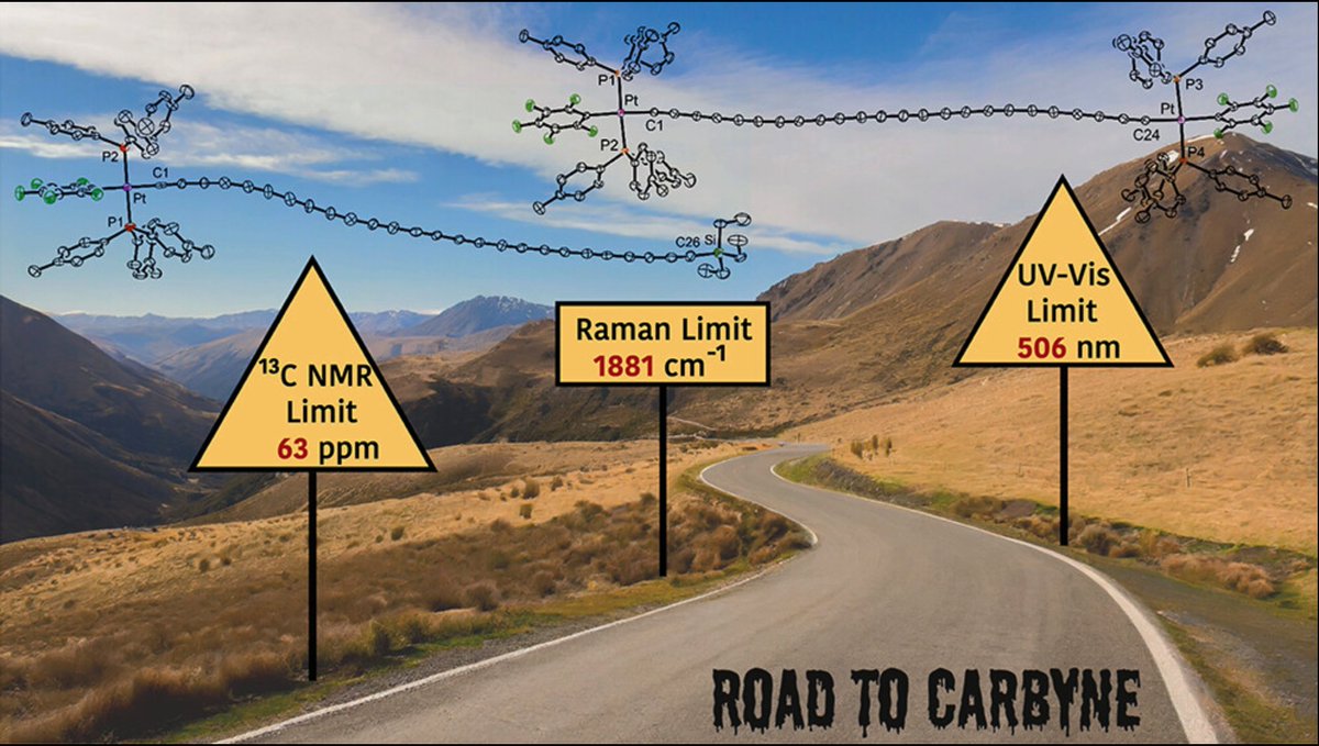 A big day for "carbyne"- the elusive sp carbon allotrope. It literally took decades of synthetic expertise from chemists around the globe to make functional equivalent of that enthralling "all carbon" gem! (1/4) 
pubs.acs.org/doi/epdf/10.10…