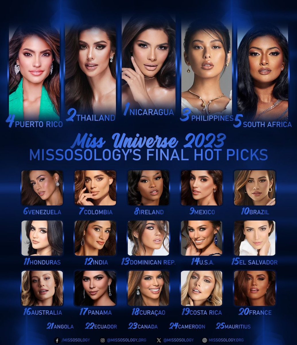 Yes or no ? #MissUniverse final hotpicks by @missosology 
Who do you think will win? 
1. Nicaragua – Sheynnis Palacios

2. Thailand – Anntonia Porsild

3. Philippines – Michelle Dee

4. Puerto Rico – Karla Guilfú

5. South Africa – Bryoni Govender

6. Venezuela – Diana Silva

7.…