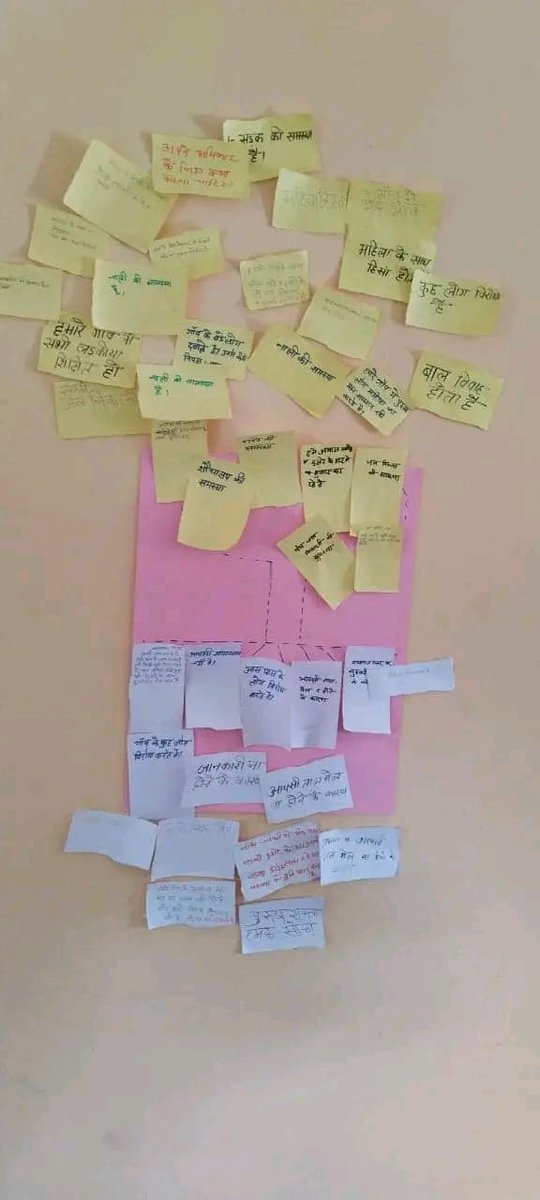 SadbhawnaBasti's tweet image. आज सद्भावना ग्रामीण विकास संस्थान बस्ती द्वारा आजाद नारी महा संघ  के अगुआ महिलाओ का  परि दृष्टि निर्माण, विजन डॉक्यूमेंट , तैयार करने पर समझ बनाई गई। जिससे आदर्श गांव,महिला हितैसी गांव,बाल विवाह मुक्त गांव, हिंसा और भेदभाव मुक्त समाज के उद्देश पूरे हो।
#empoweringwomen