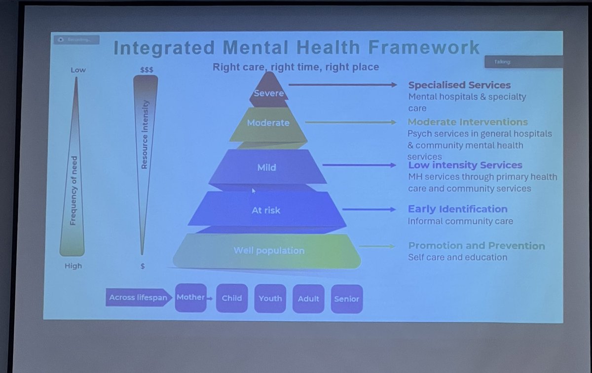 smusyoka's tweet photo. Day 3 of the brain health conference which has brought together leading experts and stakeholders in neuroscience and mental health. Itโs been organized by Aga Khan Universityโs Brain and Mind Institute. #AKUBrainHealthConference
More info https://t.co/Ow04ThKYN3 https://t.co/BfraRTimQ8